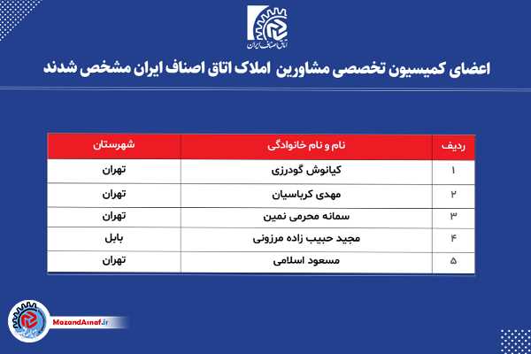 حبیب‌زاده مرزونی در ترکیب کمیسیون تخصصی « مشاورین املاک» اتاق اصناف ایران قرار گرفت