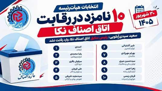 ۱۰ نامزد در رقابت انتخابات هیأت‌رئیسه اتاق اصناف نکا؛ «سیدی» رئیس سابق وارد رقابت نشد