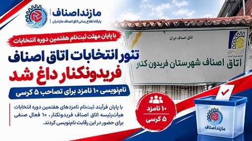 تنور انتخابات اتاق اصناف فریدونکنار داغ شد/ نام‌نویسی 10 نامزد برای تصاحب 5 کرسی