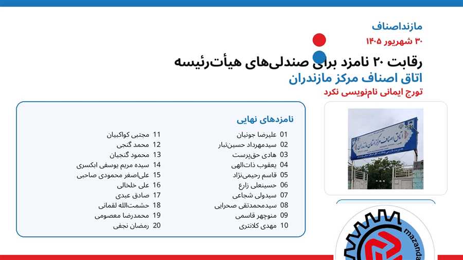 رقابت ۲۰ نامزد برای هیأت‌رئیسه اتاق اصناف ساری+اسامی/تورج ایمانی نام‌نویسی نکرد