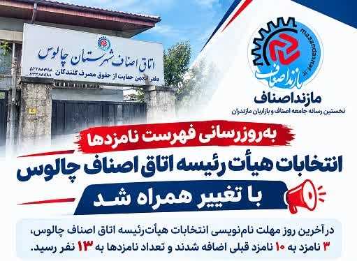 ۱۳ نامزد در رقابت انتخاباتی اتاق اصناف چالوس؛ فهرست نهایی فردا اعلام می‌شود
